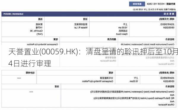 天誉置业(00059.HK)：清盘呈请的聆讯押后至10月4日进行审理