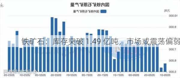 铁矿石：库存突破 1.49 亿吨，市场或震荡偏弱