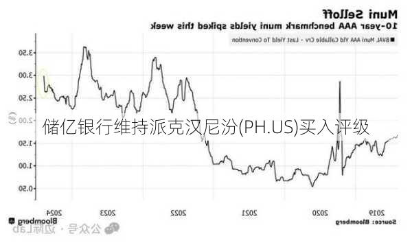 储亿银行维持派克汉尼汾(PH.US)买入评级