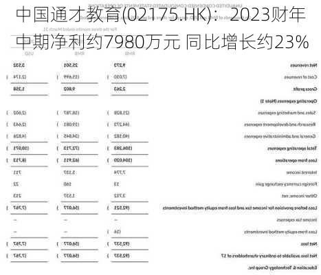 中国通才教育(02175.HK)：2023财年中期净利约7980万元 同比增长约23%