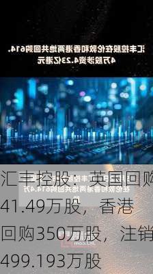 汇丰控股：英国回购241.49万股，香港回购350万股，注销499.193万股