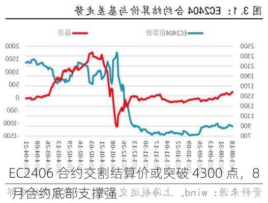 EC2406 合约交割结算价或突破 4300 点，8 月合约底部支撑强