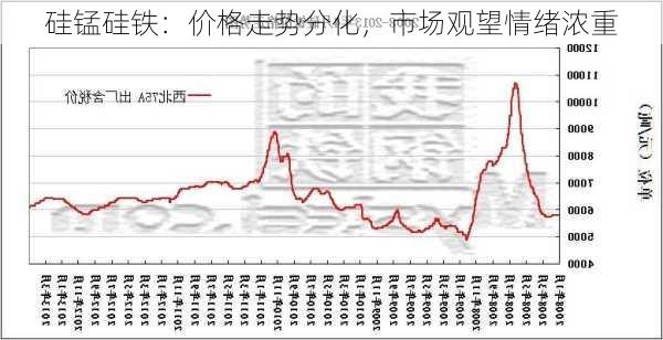 硅锰硅铁：价格走势分化，市场观望情绪浓重