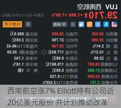 西南航空涨7% Elliott持有公司近20亿美元股份 并计划推动改革