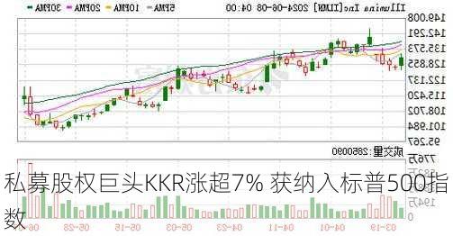 私募股权巨头KKR涨超7% 获纳入标普500指数