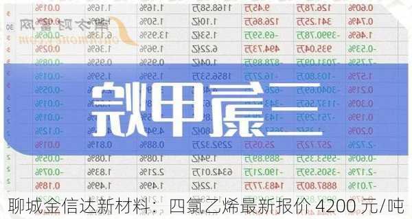 聊城金信达新材料：四氯乙烯最新报价 4200 元/吨