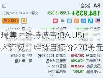 富瑞集团维持波音(BA.US)买入评级，维持目标价270美元