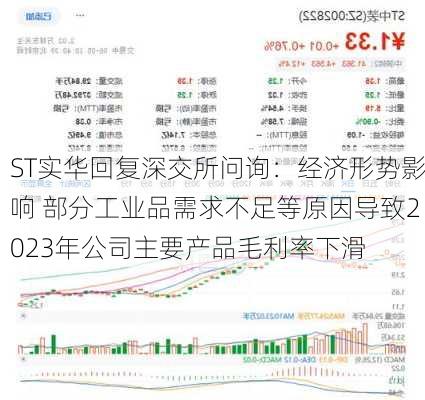 ST实华回复深交所问询：经济形势影响 部分工业品需求不足等原因导致2023年公司主要产品毛利率下滑