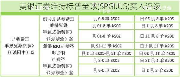 美银证券维持标普全球(SPGI.US)买入评级