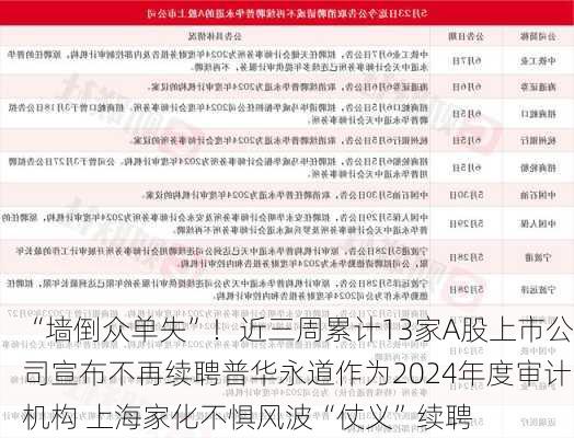 “墙倒众单失”！近三周累计13家A股上市公司宣布不再续聘普华永道作为2024年度审计机构 上海家化不惧风波“仗义”续聘