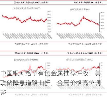 中国银河给予有色金属推荐评级：美联储降息道路曲折，金属价格高位调整