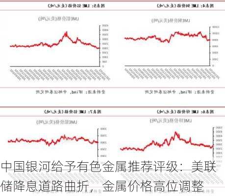 中国银河给予有色金属推荐评级：美联储降息道路曲折，金属价格高位调整