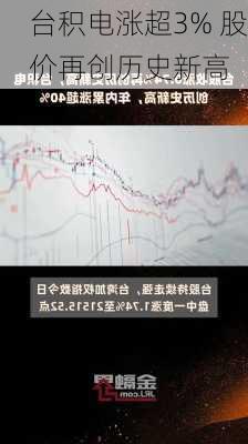 台积电涨超3% 股价再创历史新高