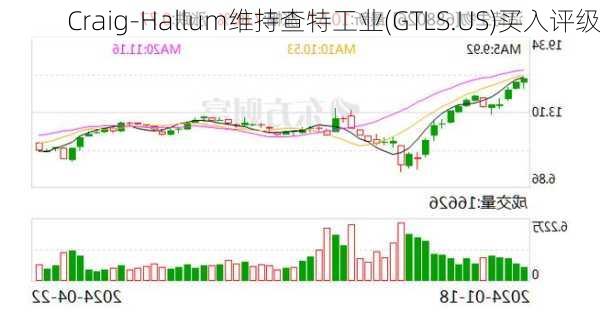 Craig-Hallum维持查特工业(GTLS.US)买入评级