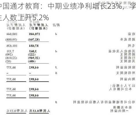 中国通才教育：中期业绩净利增长23%，学生人数上升5.2%