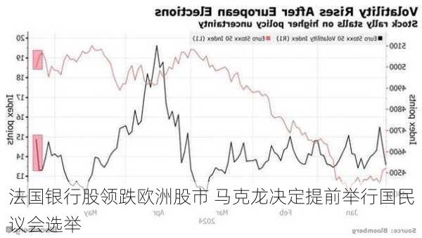 法国银行股领跌欧洲股市 马克龙决定提前举行国民议会选举