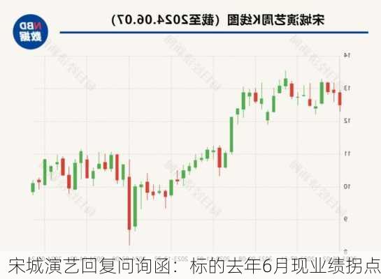 宋城演艺回复问询函：标的去年6月现业绩拐点