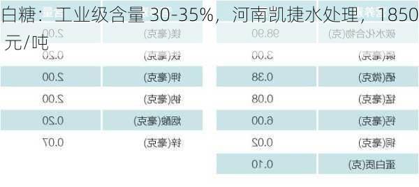 白糖：工业级含量 30-35%，河南凯捷水处理，1850 元/吨