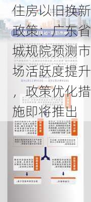 住房以旧换新政策：广东省城规院预测市场活跃度提升，政策优化措施即将推出