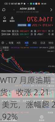 WTI7 月原油期货：收涨 2.21 美元，涨幅超 2.92%