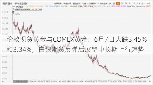 伦敦现货黄金与COMEX黄金：6月7日大跌3.45%和3.34%，白银期货反弹后展望中长期上行趋势