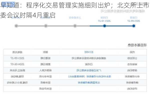 早知道：程序化交易管理实施细则出炉；北交所上市委会议时隔4月重启