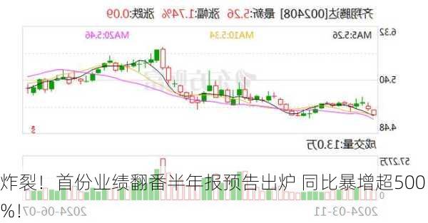 炸裂！首份业绩翻番半年报预告出炉 同比暴增超500%！