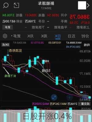 日股开涨0.4%