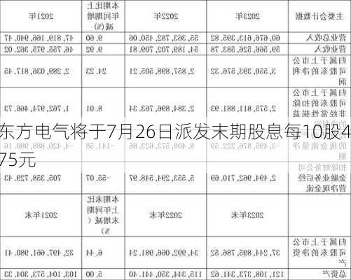 东方电气将于7月26日派发末期股息每10股4.75元