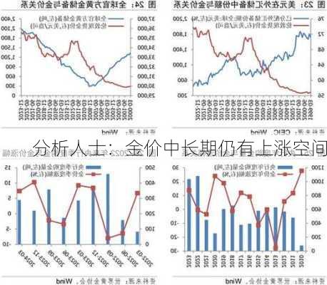 分析人士：金价中长期仍有上涨空间