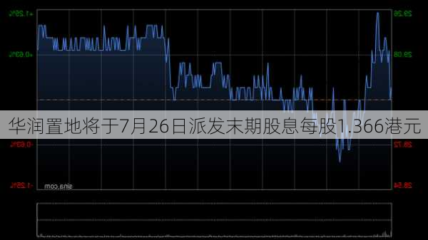 华润置地将于7月26日派发末期股息每股1.366港元