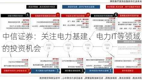 中信证券：关注电力基建、电力IT等领域的投资机会