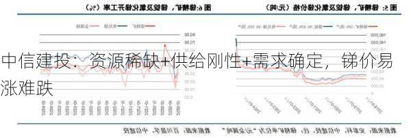 中信建投：资源稀缺+供给刚性+需求确定，锑价易涨难跌