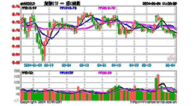 韩股开涨0.58%