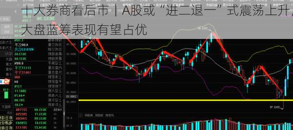 十大券商看后市｜A股或“进二退一”式震荡上升，大盘蓝筹表现有望占优