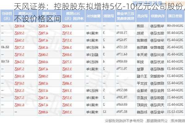 天风证券：控股股东拟增持5亿-10亿元公司股份，不设价格区间