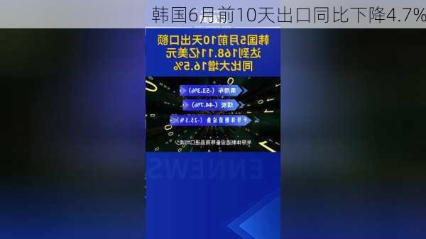 韩国6月前10天出口同比下降4.7%