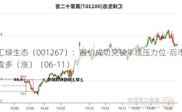 汇绿生态（001267）：股价成功突破年线压力位-后市看多（涨）（06-11）