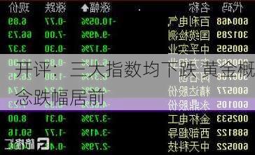 开评：三大指数均下跌 黄金概念跌幅居前