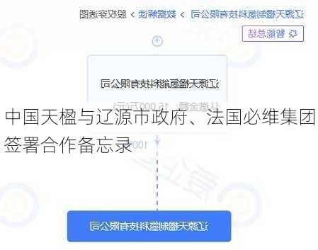 中国天楹与辽源市政府、法国必维集团签署合作备忘录