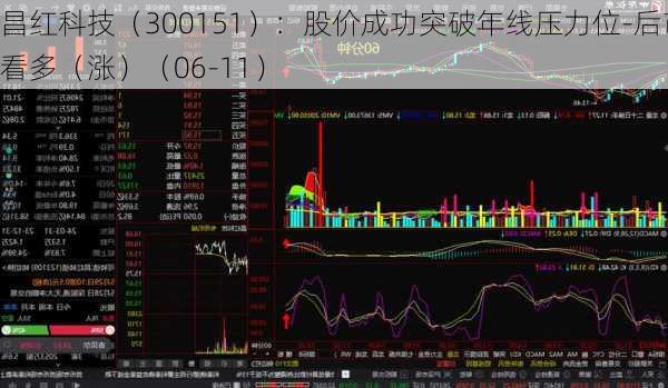 昌红科技（300151）：股价成功突破年线压力位-后市看多（涨）（06-11）