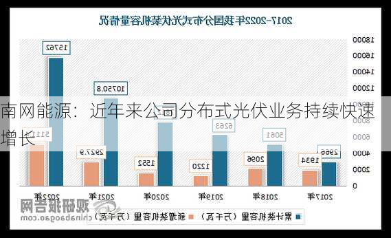 南网能源：近年来公司分布式光伏业务持续快速增长