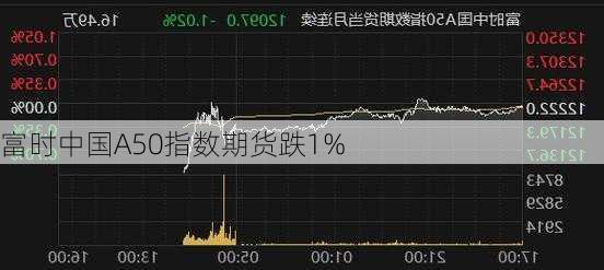 富时中国A50指数期货跌1%