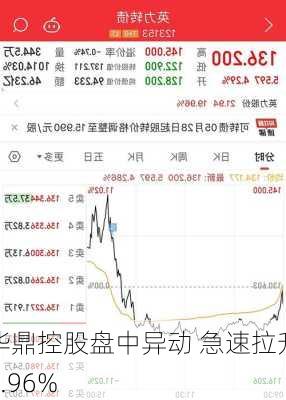 华鼎控股盘中异动 急速拉升5.96%