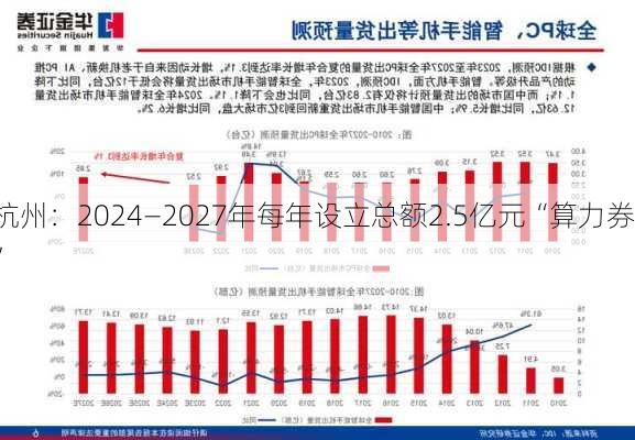 杭州：2024―2027年每年设立总额2.5亿元“算力券”