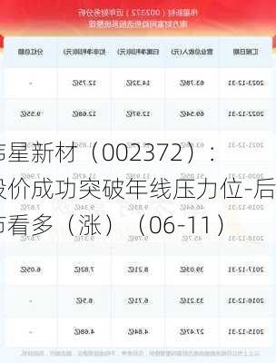 伟星新材（002372）：股价成功突破年线压力位-后市看多（涨）（06-11）