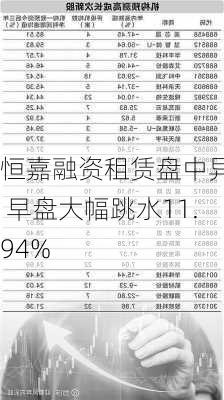 恒嘉融资租赁盘中异动 早盘大幅跳水11.94%