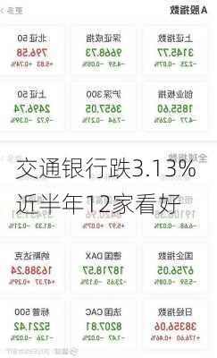 交通银行跌3.13% 近半年12家看好