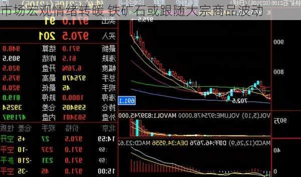 市场宏观情绪转暖 铁矿石或跟随大宗商品波动