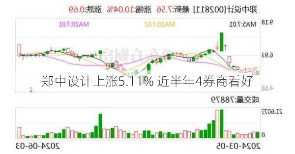 郑中设计上涨5.11% 近半年4券商看好